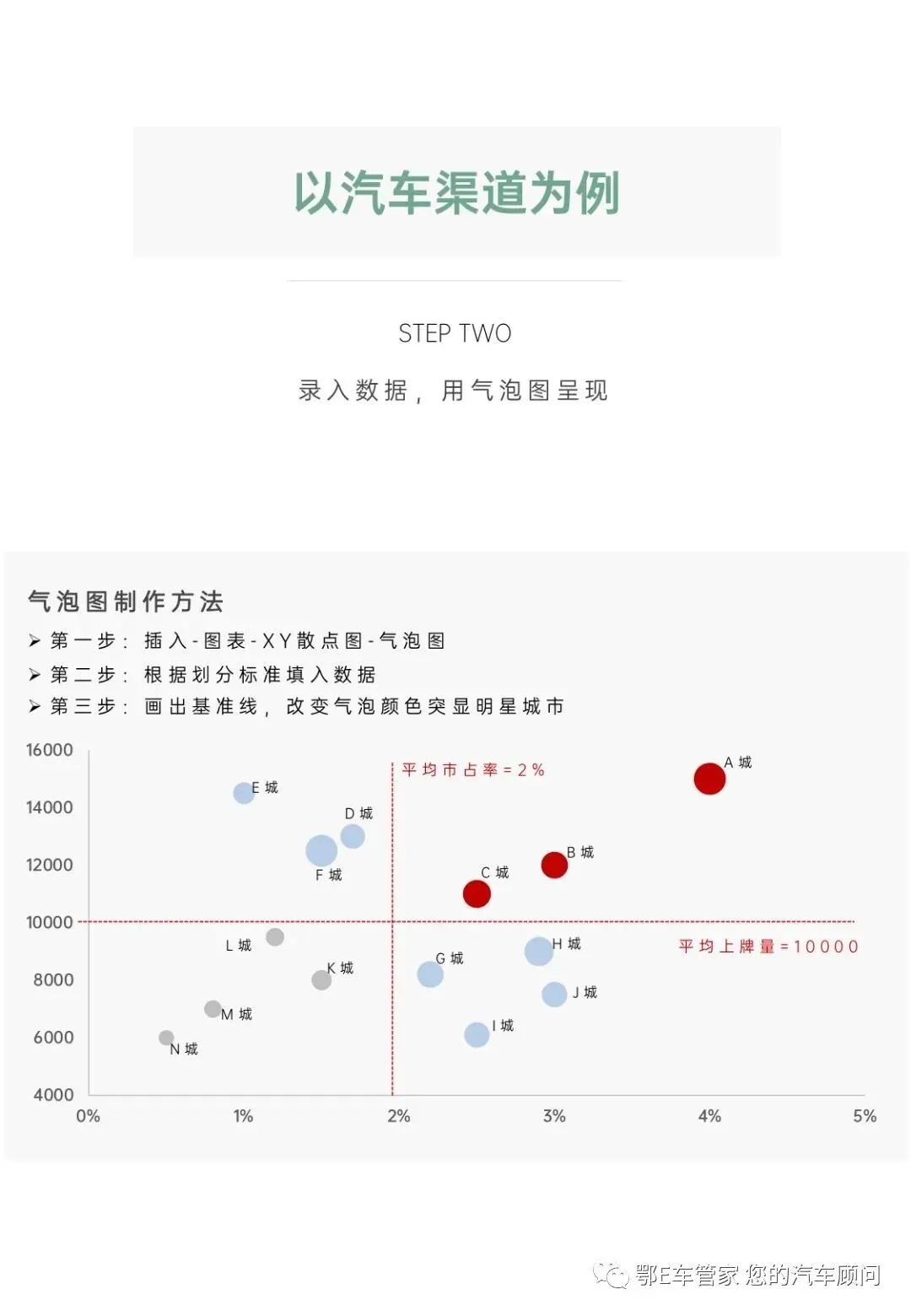口碑营销方式培训