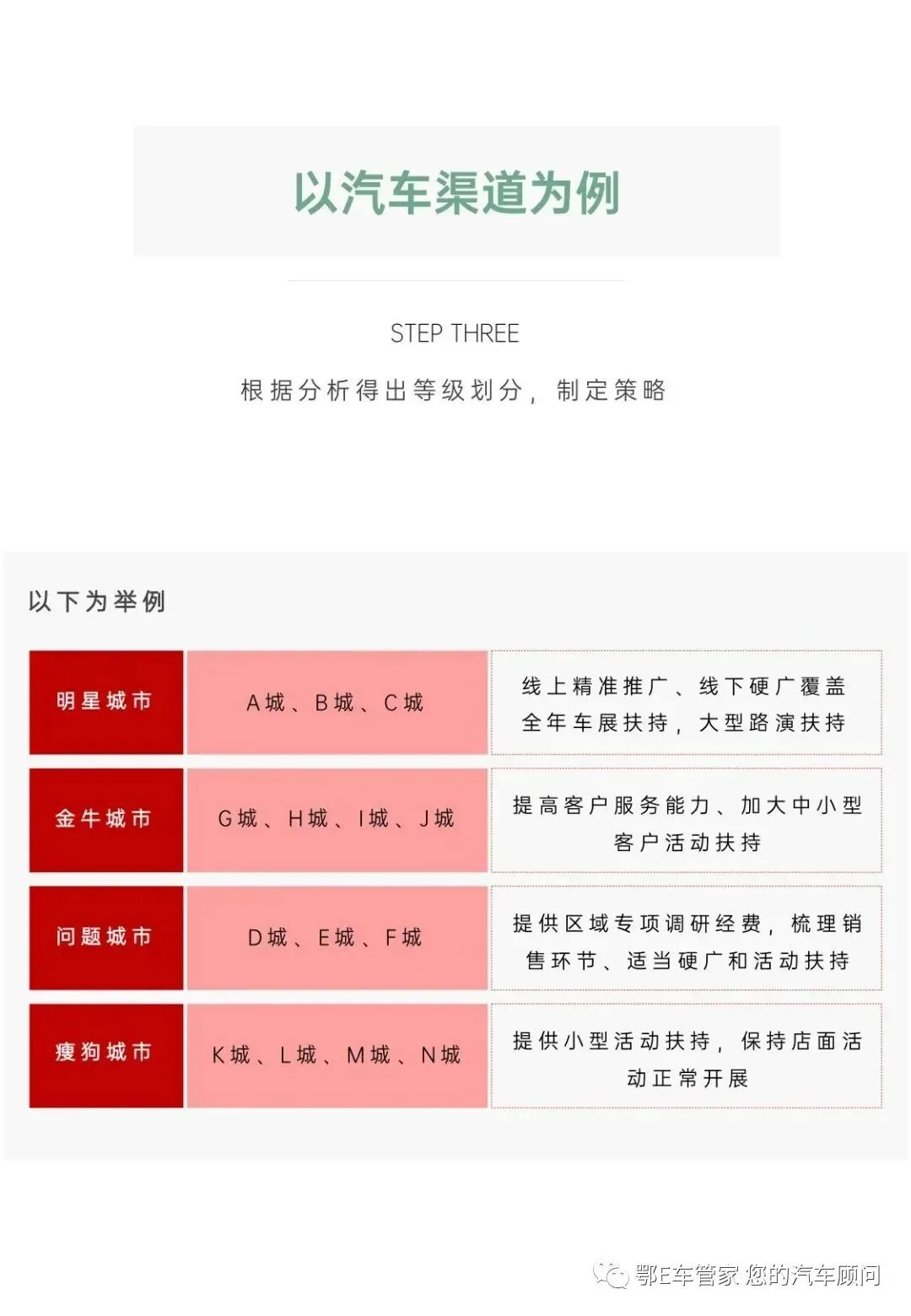 口碑营销方式培训