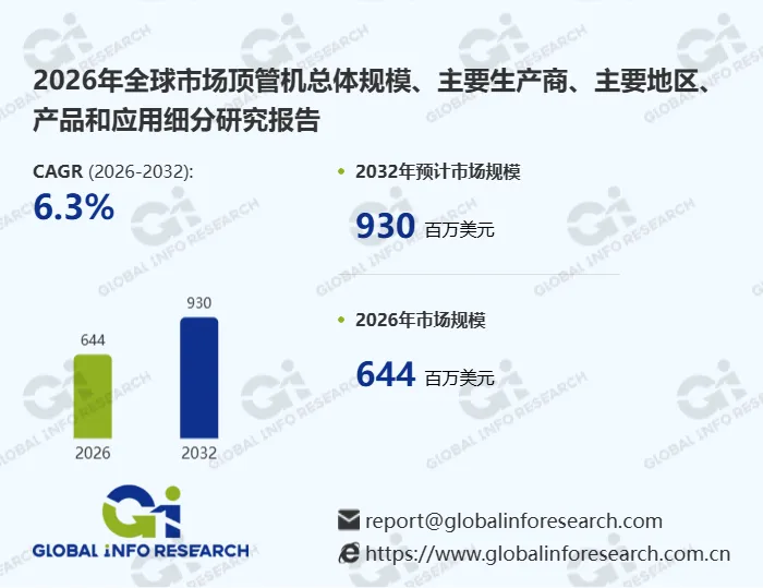 CAGR 6.3%:全球顶管机市场七年增量超3亿美元,非开挖装备赛道加速扩容