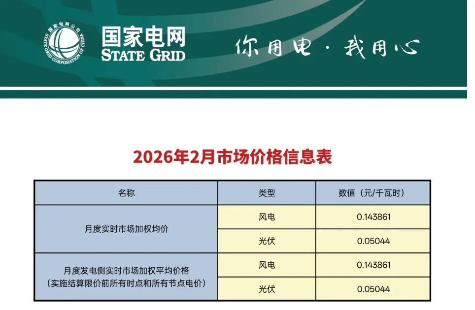 山西:2月实时市场均价光伏0.05044元/kWh,风电0.143861元/kWh