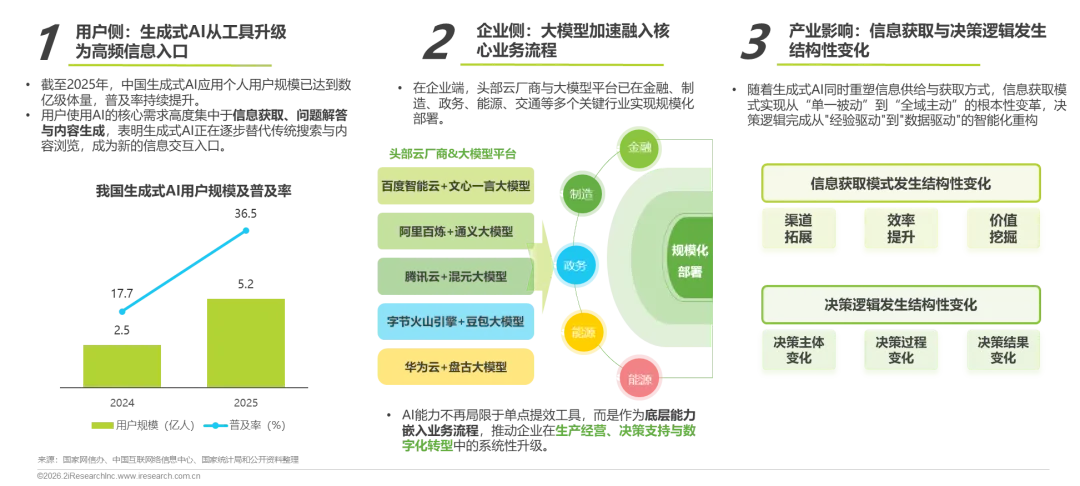重塑AI时代的搜索可见性与内容营销—2026年GEO生成式引擎优化行业研究报告