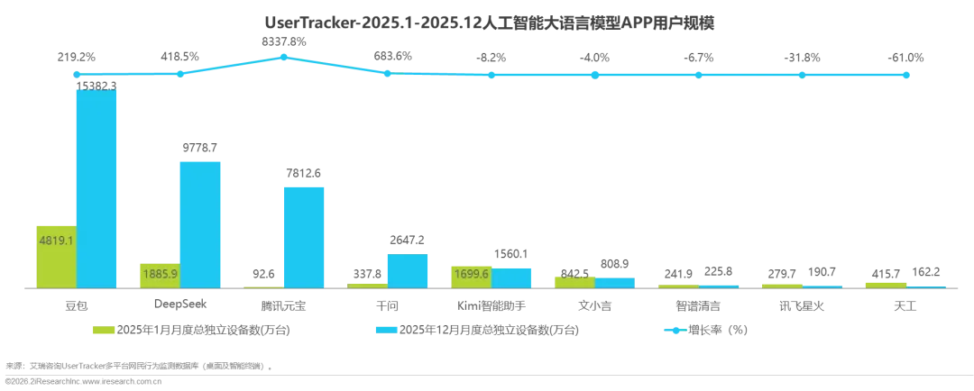 重塑AI时代的搜索可见性与内容营销—2026年GEO生成式引擎优化行业研究报告