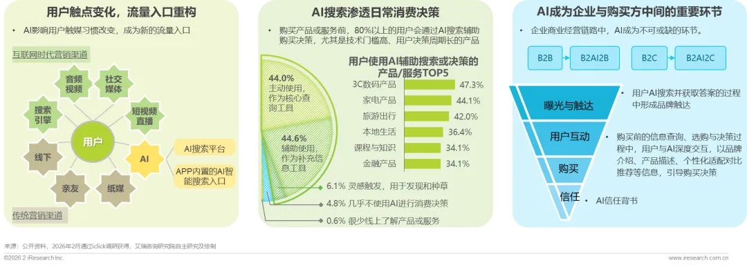 重塑AI时代的搜索可见性与内容营销—2026年GEO生成式引擎优化行业研究报告