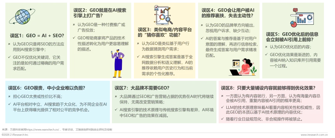 重塑AI时代的搜索可见性与内容营销—2026年GEO生成式引擎优化行业研究报告