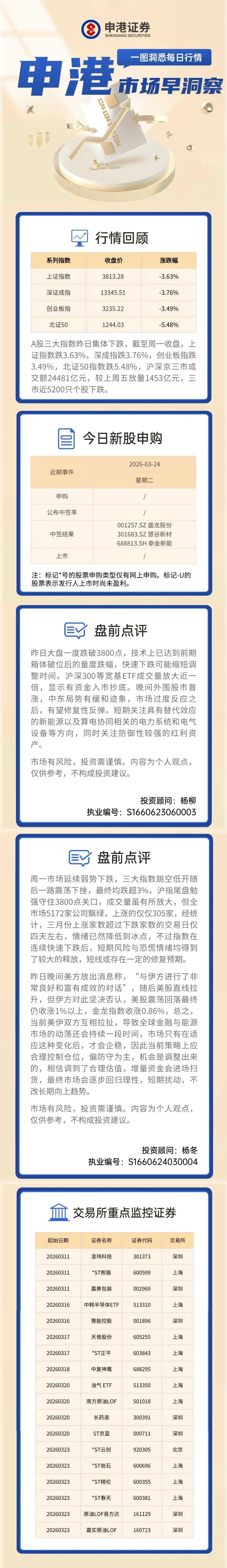 申港市场洞察 I 3月24日盘前指南