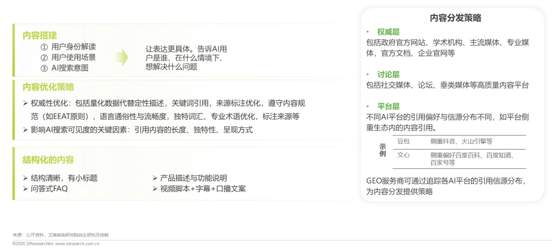 重塑AI时代的搜索可见性与内容营销—2026年GEO生成式引擎优化行业研究报告