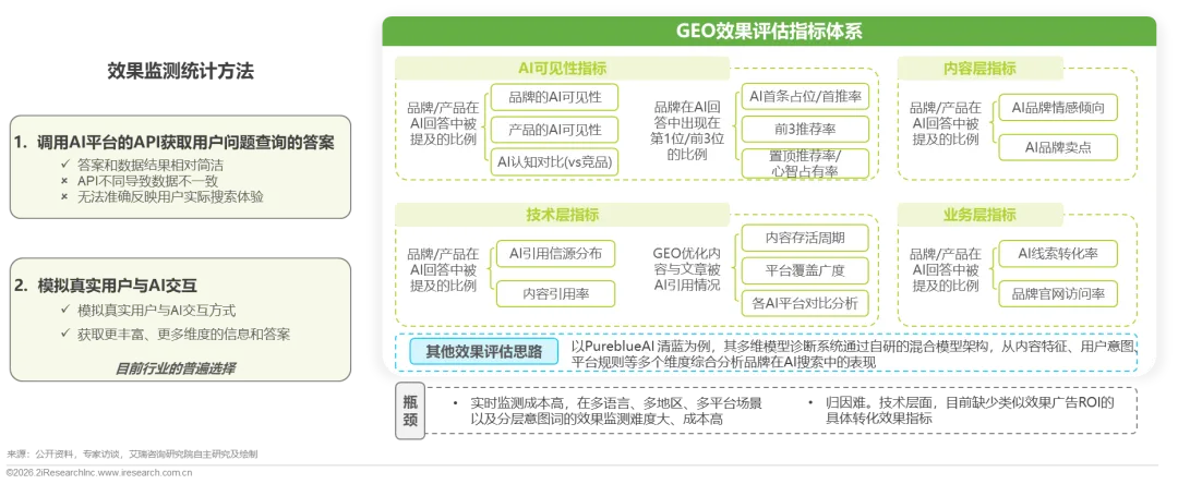 重塑AI时代的搜索可见性与内容营销—2026年GEO生成式引擎优化行业研究报告