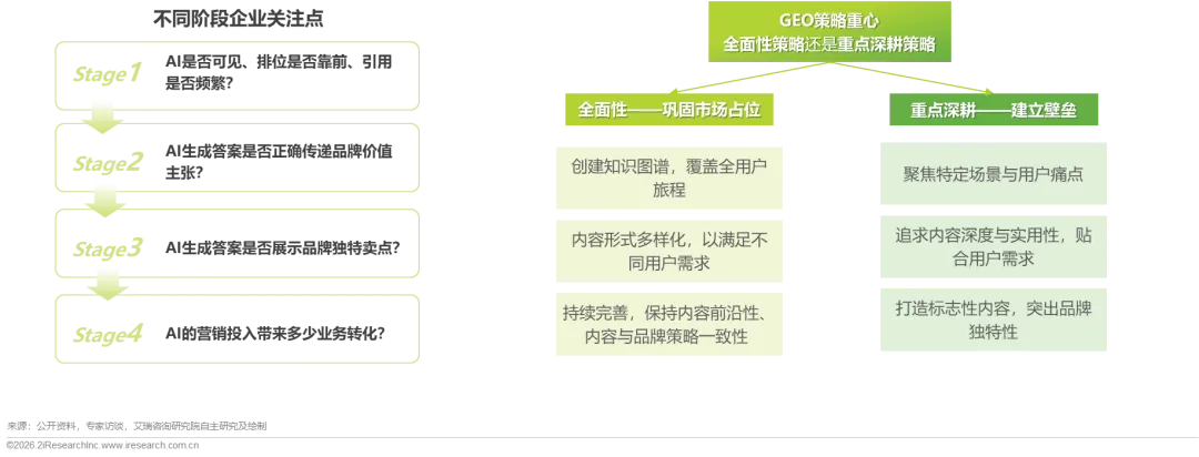 重塑AI时代的搜索可见性与内容营销—2026年GEO生成式引擎优化行业研究报告