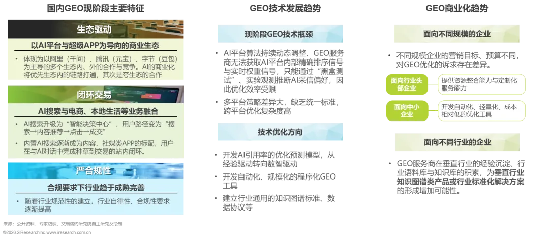 重塑AI时代的搜索可见性与内容营销—2026年GEO生成式引擎优化行业研究报告