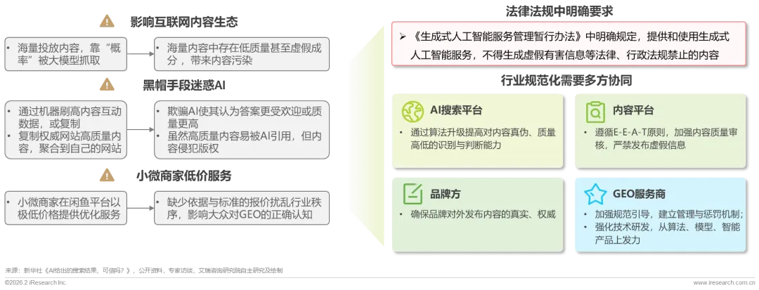 重塑AI时代的搜索可见性与内容营销—2026年GEO生成式引擎优化行业研究报告