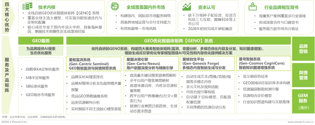 重塑AI时代的搜索可见性与内容营销—2026年GEO生成式引擎优化行业研究报告