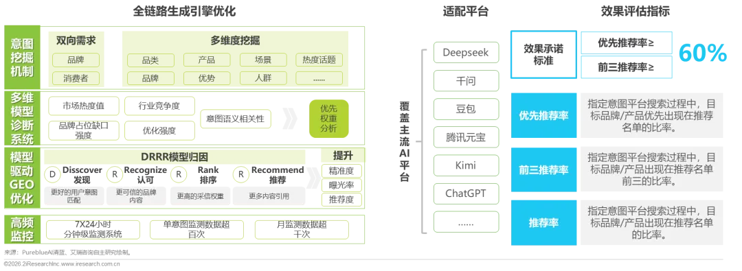 重塑AI时代的搜索可见性与内容营销—2026年GEO生成式引擎优化行业研究报告