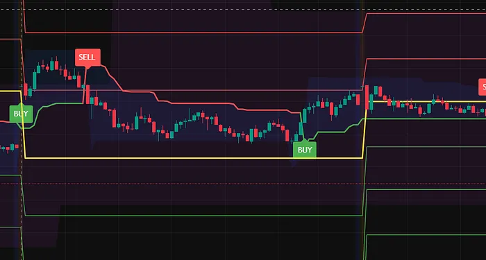 这个技术指标组合,让你看懂市场的＂脾气＂