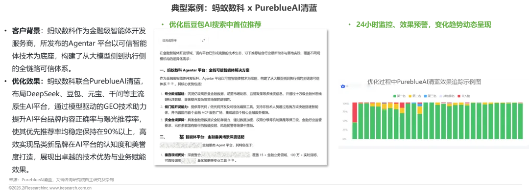 重塑AI时代的搜索可见性与内容营销—2026年GEO生成式引擎优化行业研究报告