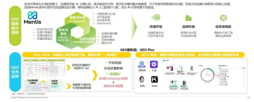 重塑AI时代的搜索可见性与内容营销—2026年GEO生成式引擎优化行业研究报告