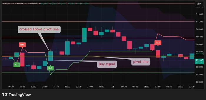 这个技术指标组合,让你看懂市场的＂脾气＂
