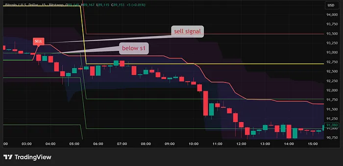 这个技术指标组合,让你看懂市场的＂脾气＂