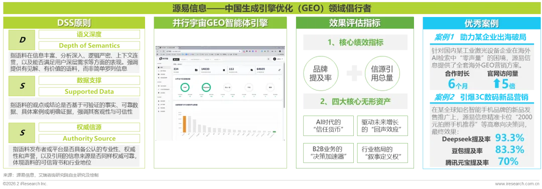 重塑AI时代的搜索可见性与内容营销—2026年GEO生成式引擎优化行业研究报告