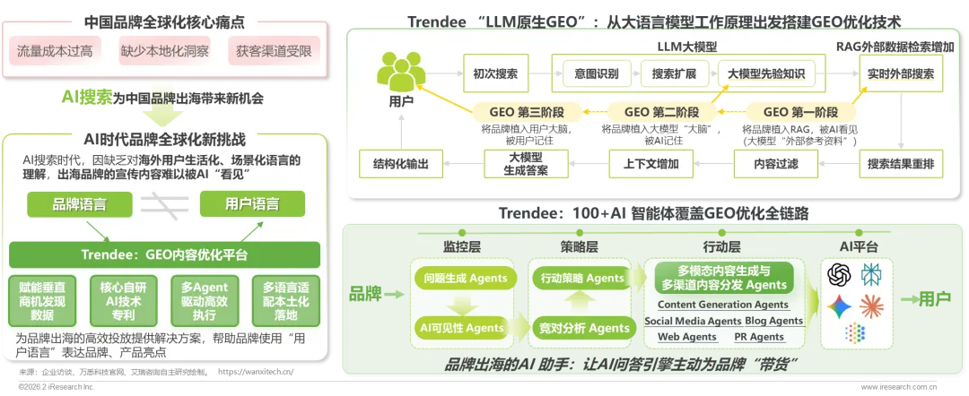 重塑AI时代的搜索可见性与内容营销—2026年GEO生成式引擎优化行业研究报告