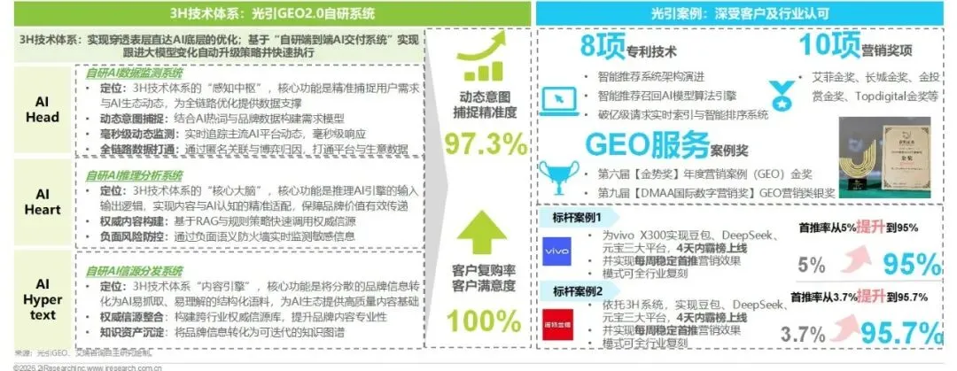 重塑AI时代的搜索可见性与内容营销—2026年GEO生成式引擎优化行业研究报告