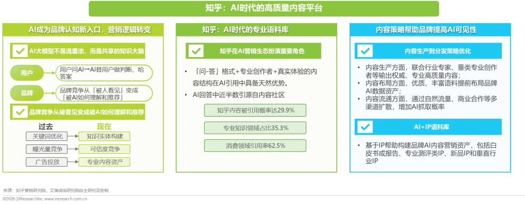 重塑AI时代的搜索可见性与内容营销—2026年GEO生成式引擎优化行业研究报告