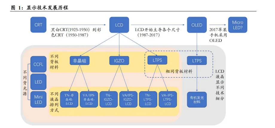 2026全球显示驱动芯片(DDIC)市场规模、产业链转移方向及龙头企业分析报告