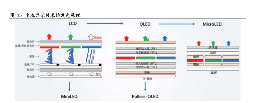 2026全球显示驱动芯片(DDIC)市场规模、产业链转移方向及龙头企业分析报告