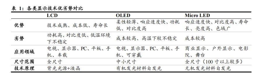 2026全球显示驱动芯片(DDIC)市场规模、产业链转移方向及龙头企业分析报告