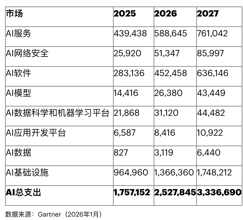 超20%年增长!2025年全球半导体市场规模超8300亿美元