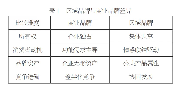 地方依恋视角下区域品牌营销策略——以天目山宝为例