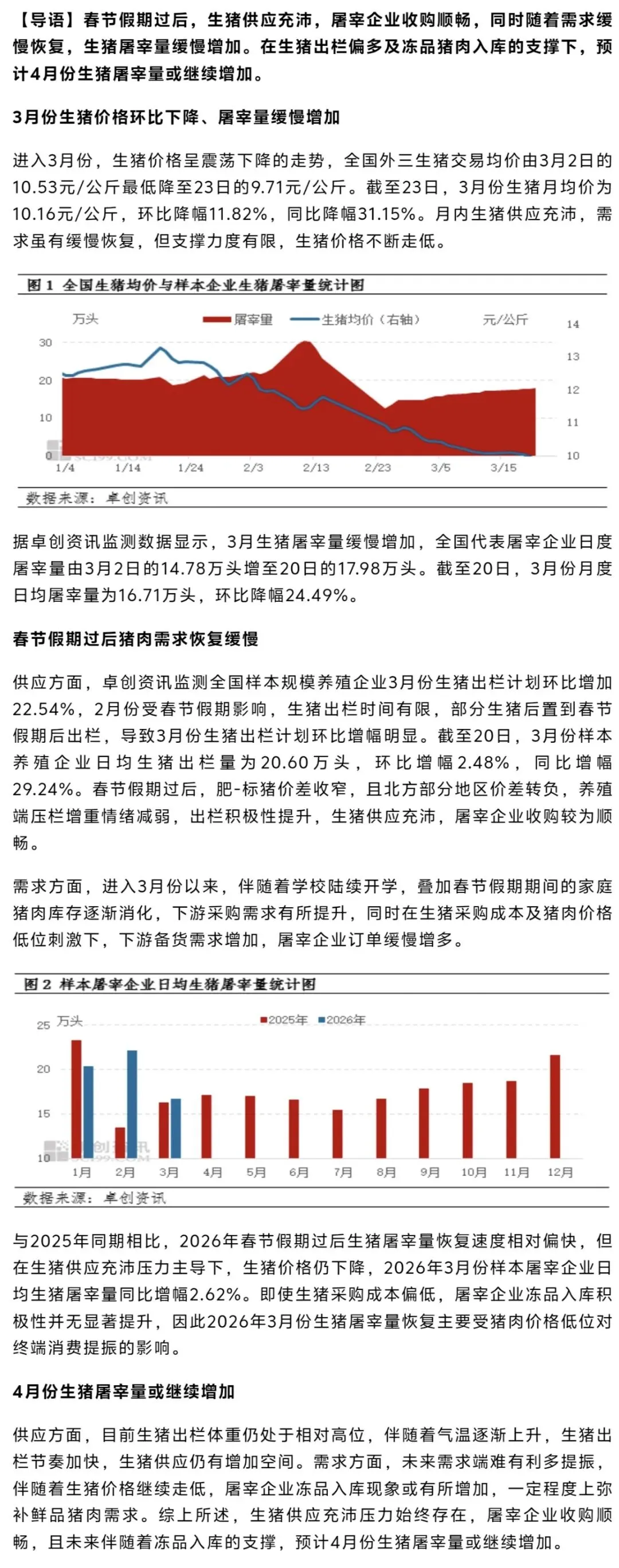 猪价走低,屠宰量回升,4月市场怎么走?