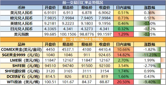 【市场瞭望】2026年3月24日