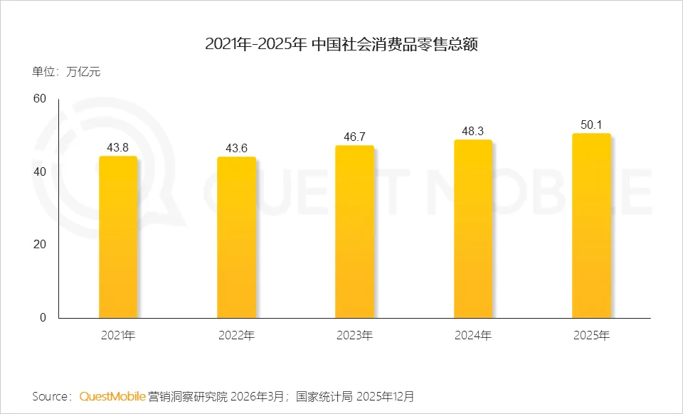 QuestMobile2025年中国营销市场年度报告·市场篇:两大因素驱动三大变化,如何抓住新四大趋势?