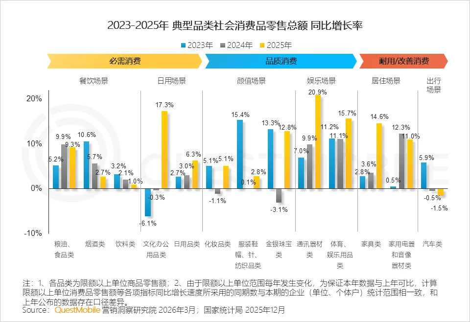 QuestMobile2025年中国营销市场年度报告·市场篇:两大因素驱动三大变化,如何抓住新四大趋势?