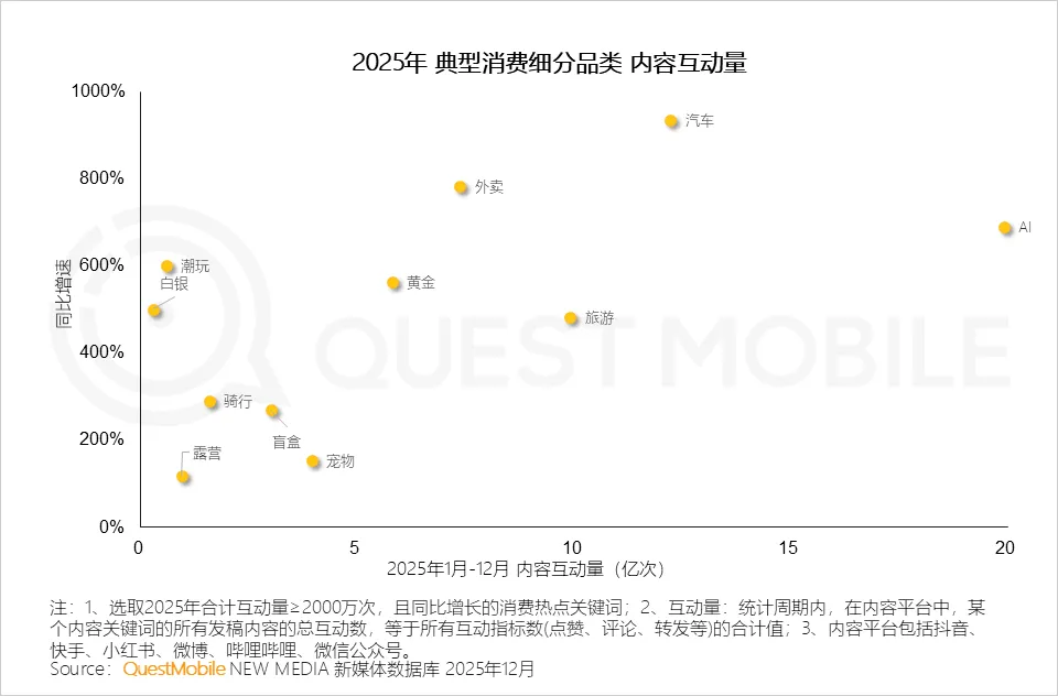 QuestMobile2025年中国营销市场年度报告·市场篇:两大因素驱动三大变化,如何抓住新四大趋势?