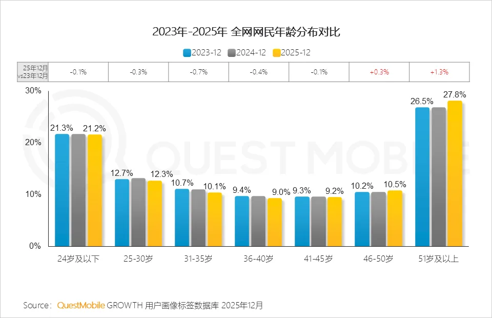 QuestMobile2025年中国营销市场年度报告·市场篇:两大因素驱动三大变化,如何抓住新四大趋势?