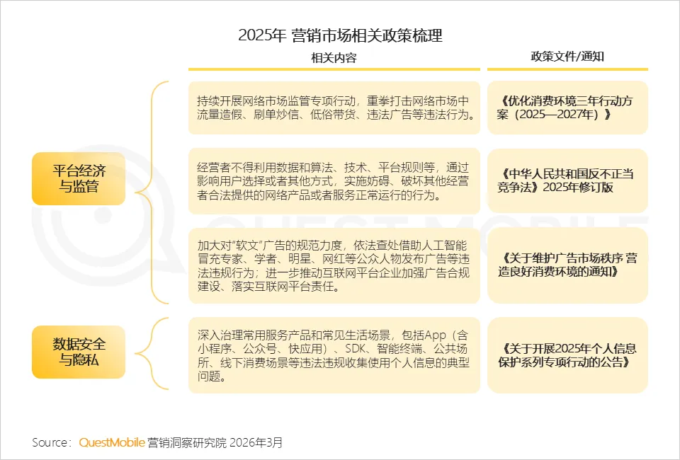 QuestMobile2025年中国营销市场年度报告·市场篇:两大因素驱动三大变化,如何抓住新四大趋势?