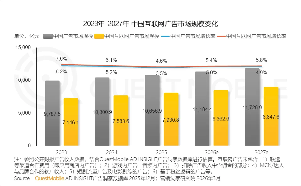 QuestMobile2025年中国营销市场年度报告·市场篇:两大因素驱动三大变化,如何抓住新四大趋势?