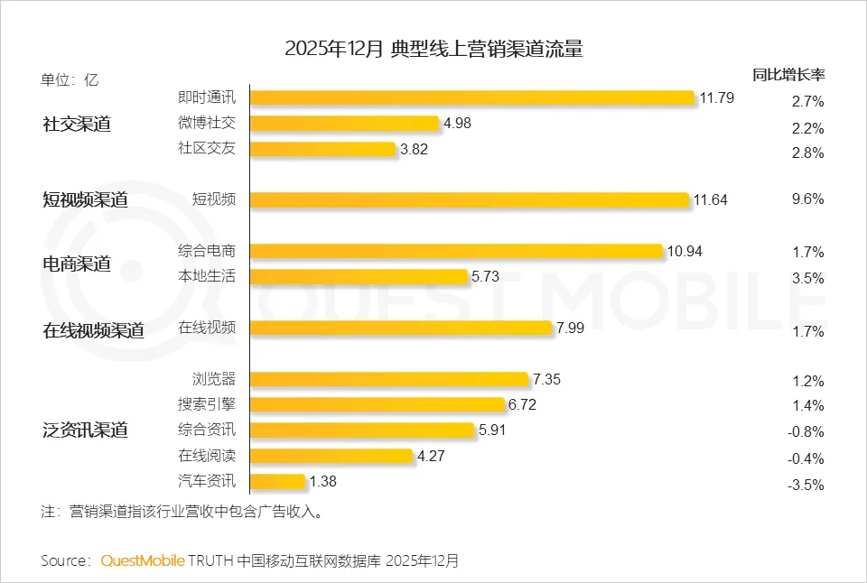 QuestMobile2025年中国营销市场年度报告·市场篇:两大因素驱动三大变化,如何抓住新四大趋势?