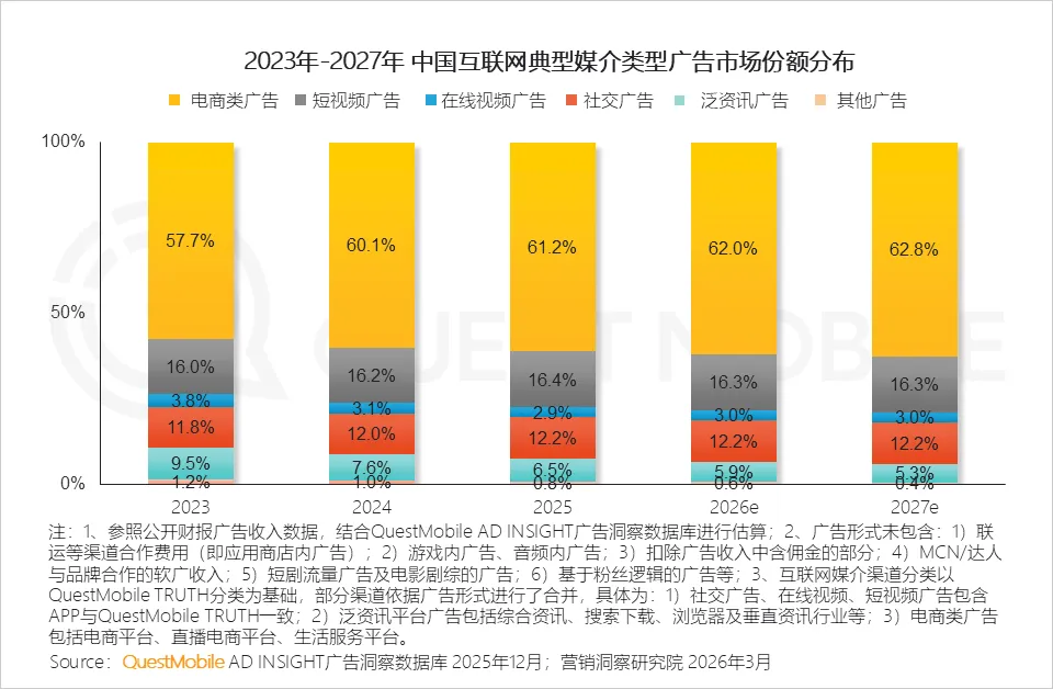 QuestMobile2025年中国营销市场年度报告·市场篇:两大因素驱动三大变化,如何抓住新四大趋势?