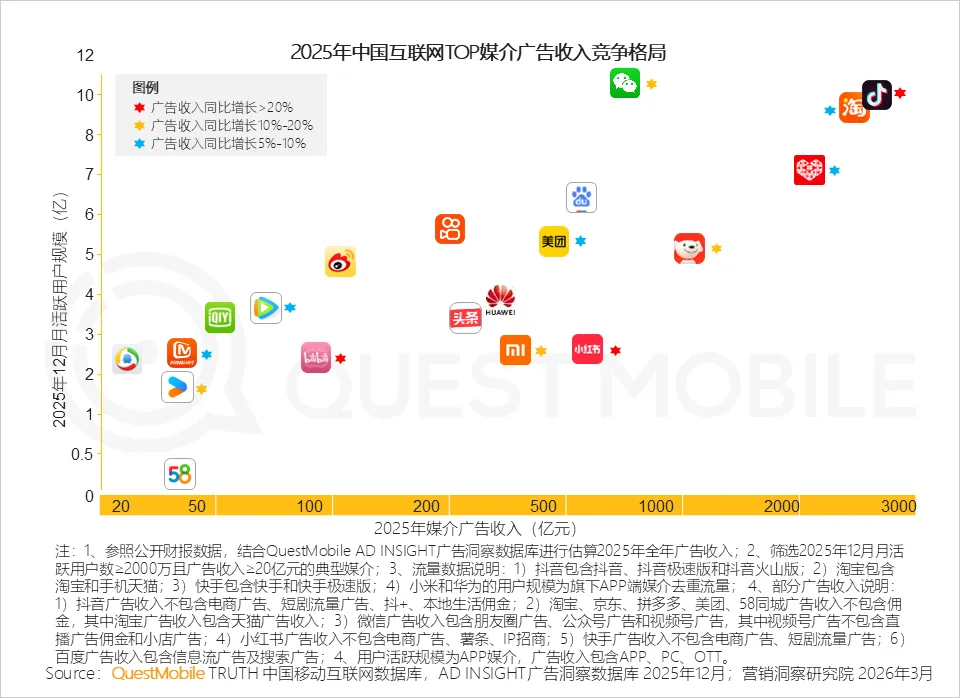 QuestMobile2025年中国营销市场年度报告·市场篇:两大因素驱动三大变化,如何抓住新四大趋势?