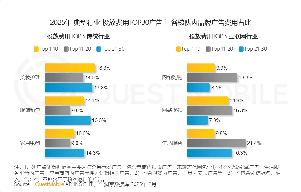 QuestMobile2025年中国营销市场年度报告·市场篇:两大因素驱动三大变化,如何抓住新四大趋势?