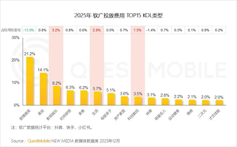 QuestMobile2025年中国营销市场年度报告·市场篇:两大因素驱动三大变化,如何抓住新四大趋势?