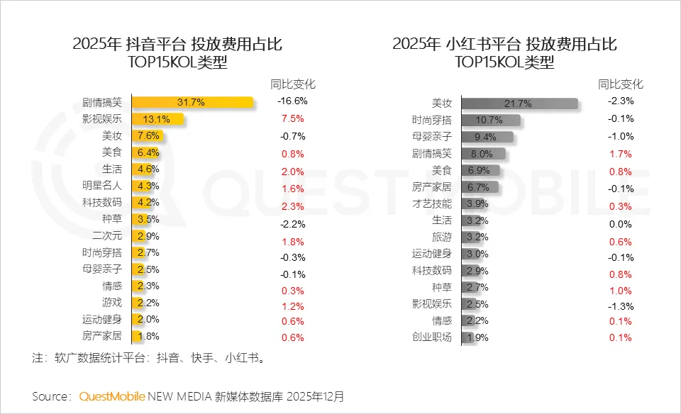 QuestMobile2025年中国营销市场年度报告·市场篇:两大因素驱动三大变化,如何抓住新四大趋势?