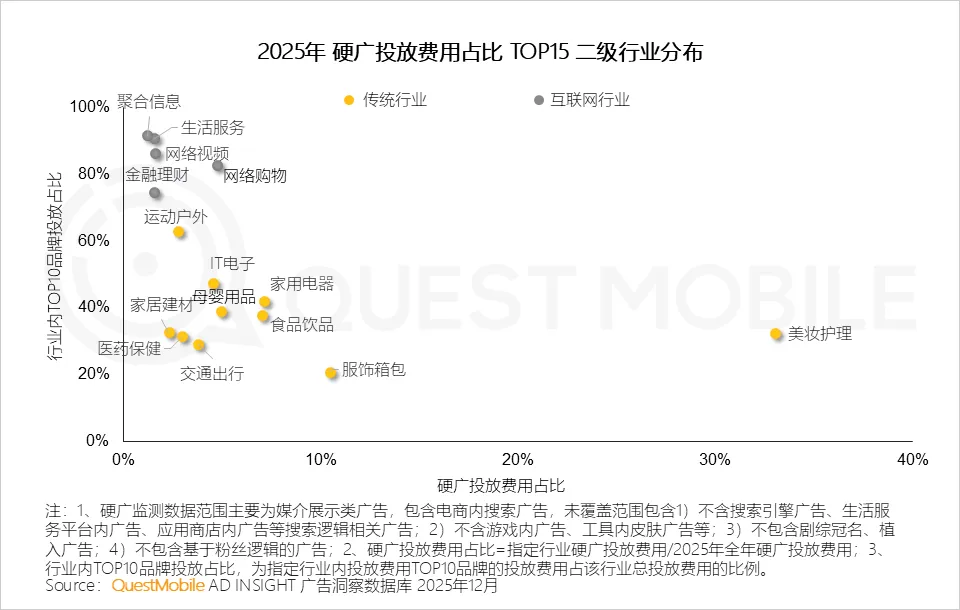 QuestMobile2025年中国营销市场年度报告·市场篇:两大因素驱动三大变化,如何抓住新四大趋势?