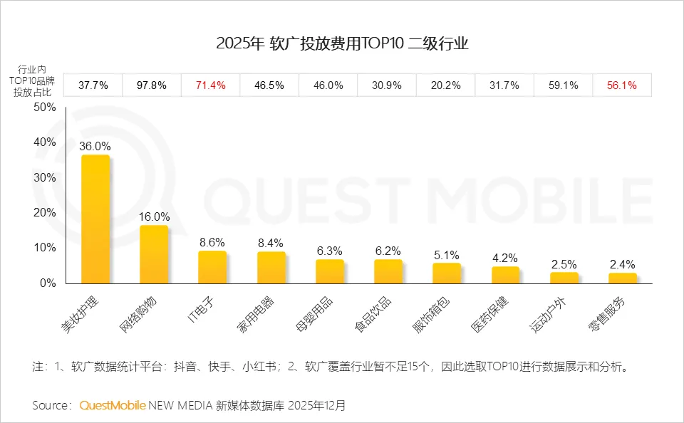 QuestMobile2025年中国营销市场年度报告·市场篇:两大因素驱动三大变化,如何抓住新四大趋势?