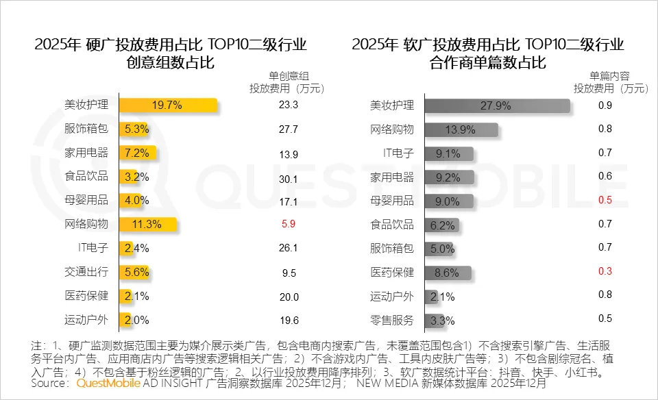 QuestMobile2025年中国营销市场年度报告·市场篇:两大因素驱动三大变化,如何抓住新四大趋势?