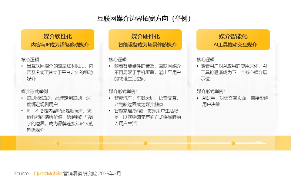 QuestMobile2025年中国营销市场年度报告·市场篇:两大因素驱动三大变化,如何抓住新四大趋势?