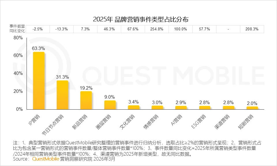 QuestMobile2025年中国营销市场年度报告·市场篇:两大因素驱动三大变化,如何抓住新四大趋势?