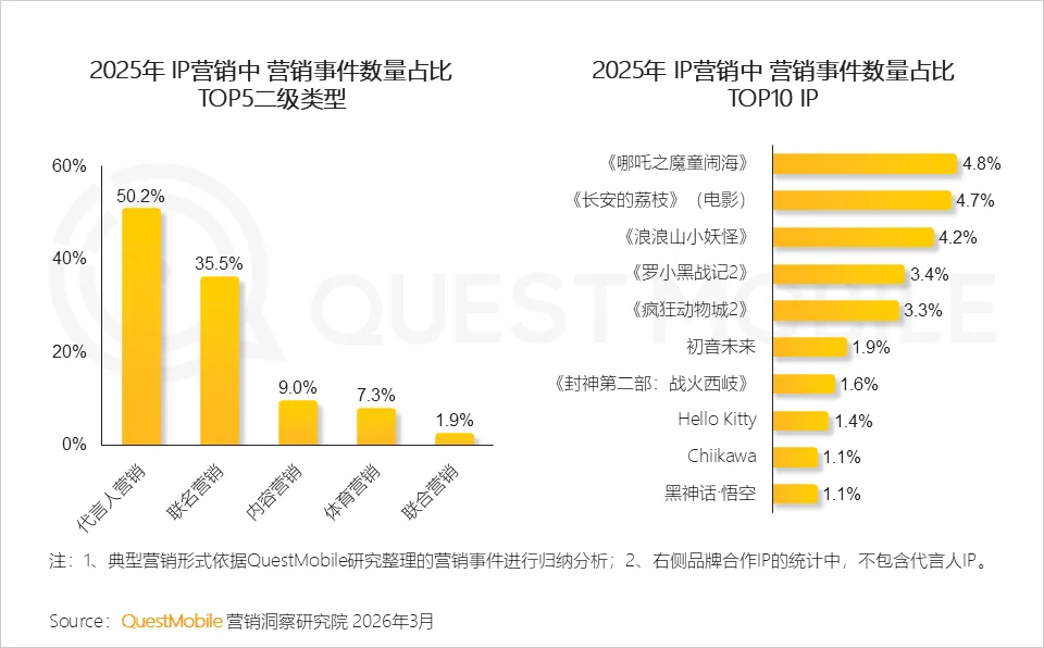 QuestMobile2025年中国营销市场年度报告·市场篇:两大因素驱动三大变化,如何抓住新四大趋势?
